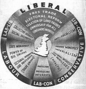 1947 diagram showing political philosophies